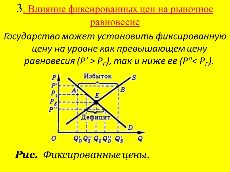 3. Влияние фиксированных цен на рыночное равновесие  Государство может установить фиксированную цену на
